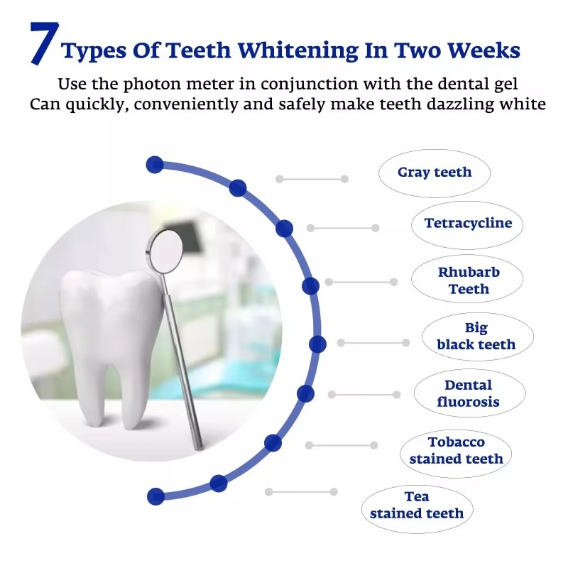 Inteligentna przenośna lampa L – Teeth Whitening With Trays recenzja i cena