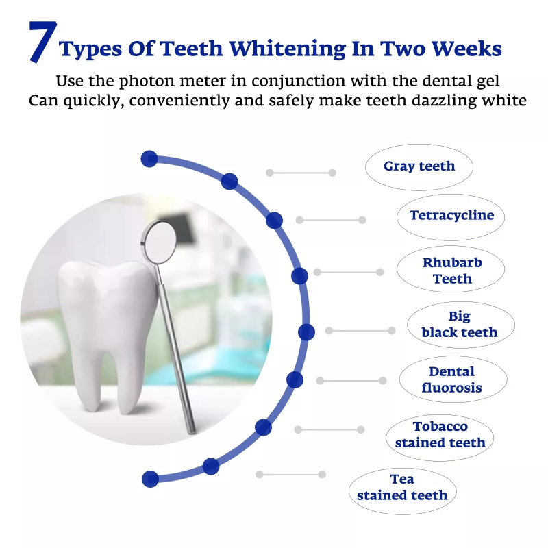 Akcelerator do wybielania zębó – Teeth Whitening With Trays recenzja i cena